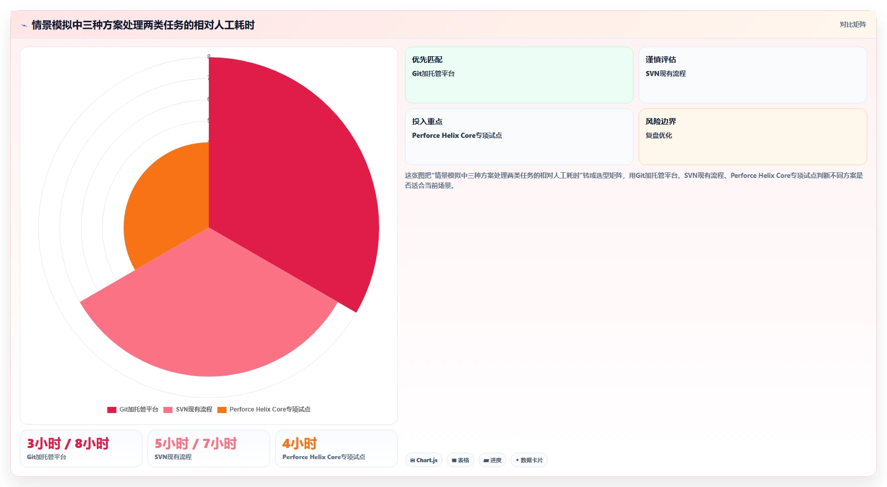 2026年软件版本管理用什么软件比较好?6款顶级工具深度对比