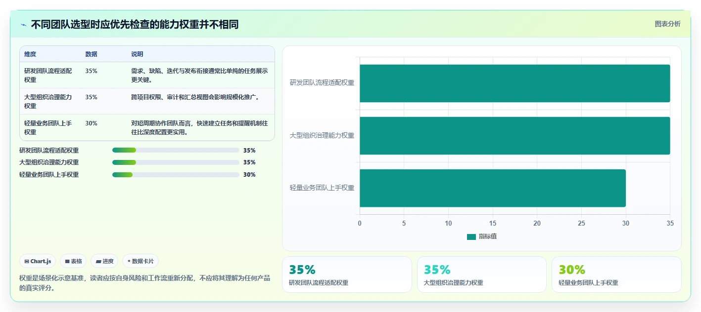项目经理必看：2026年最受欢迎的8大项目管理app知乎推荐榜单