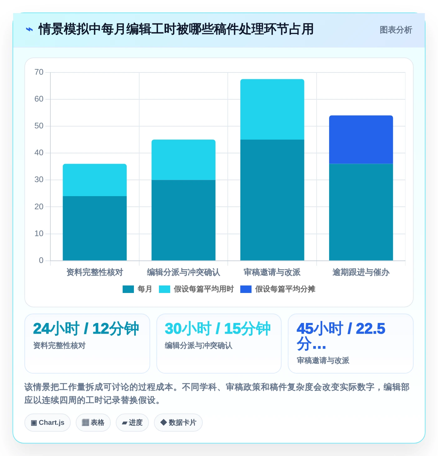 2026年期刊编辑管理系统大盘点：6款提升效率的顶级工具