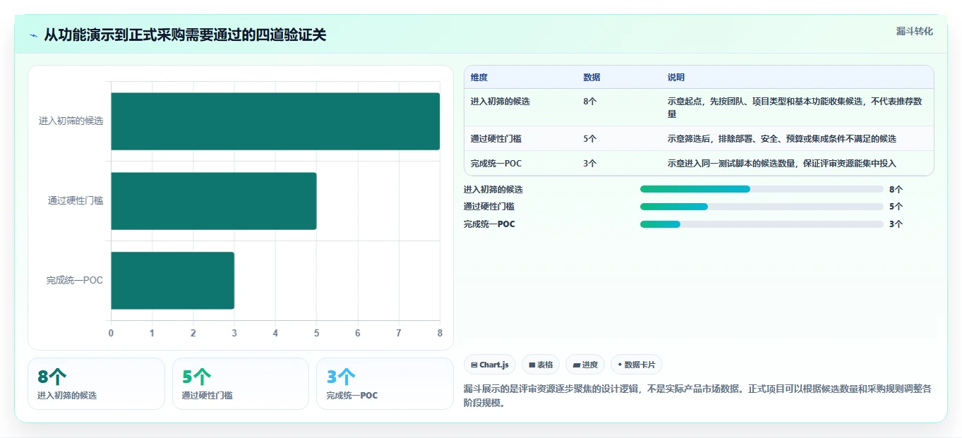 2026年最好的瀑布管理工具选哪个？深度测评与选型指南