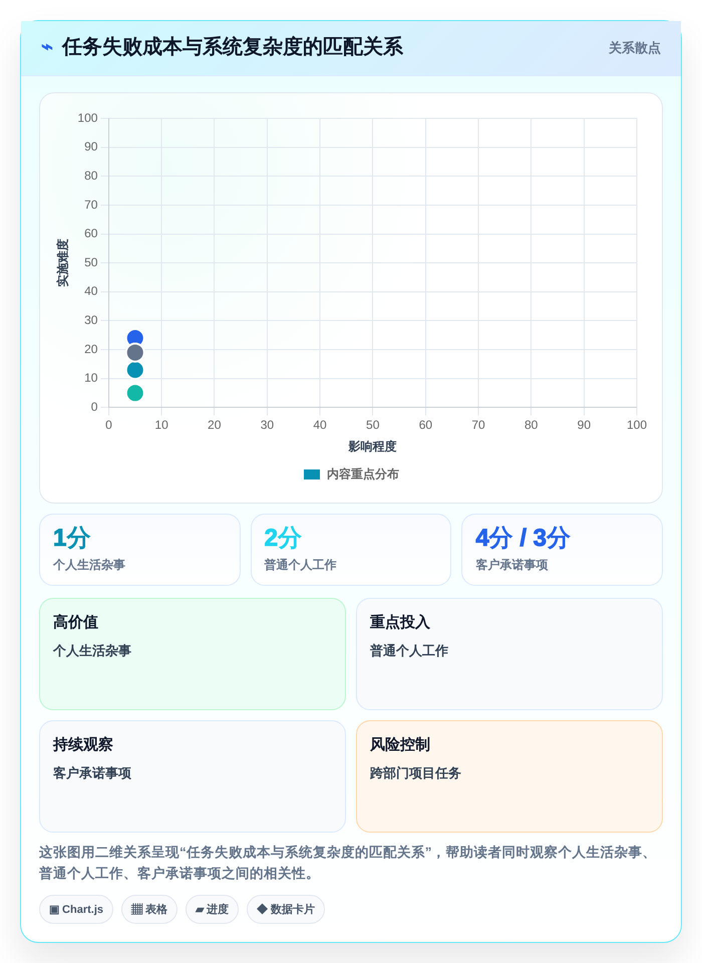 2026年效率革命：5款好用的个人工作计划软件全面对比
