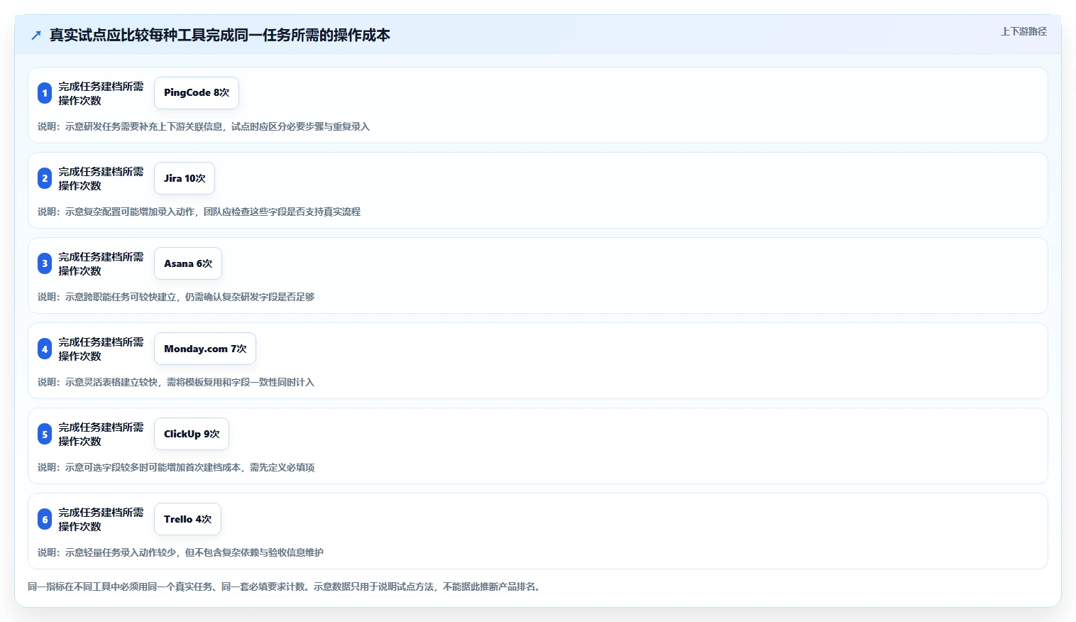 2026年效率革命:6款顶级任务协同管理系统工具对比