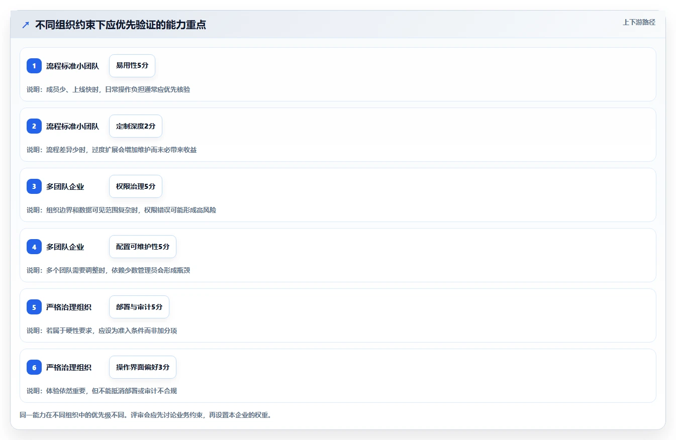 2026年具备深度定制化能力的产品管理软件有哪些：全面测评与推荐