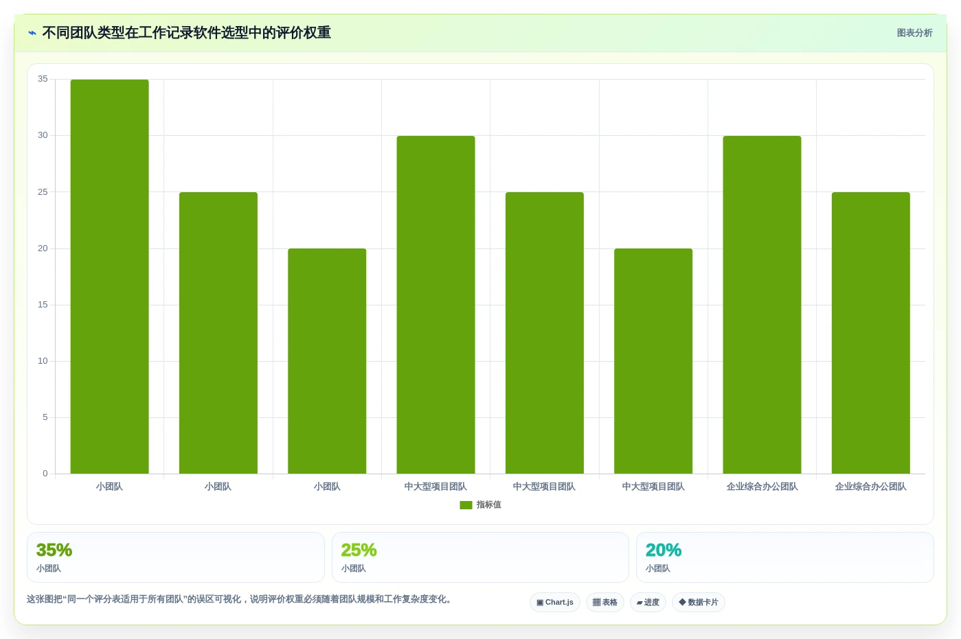 提升团队协作:2026年6大最好用的工作记录软件推荐