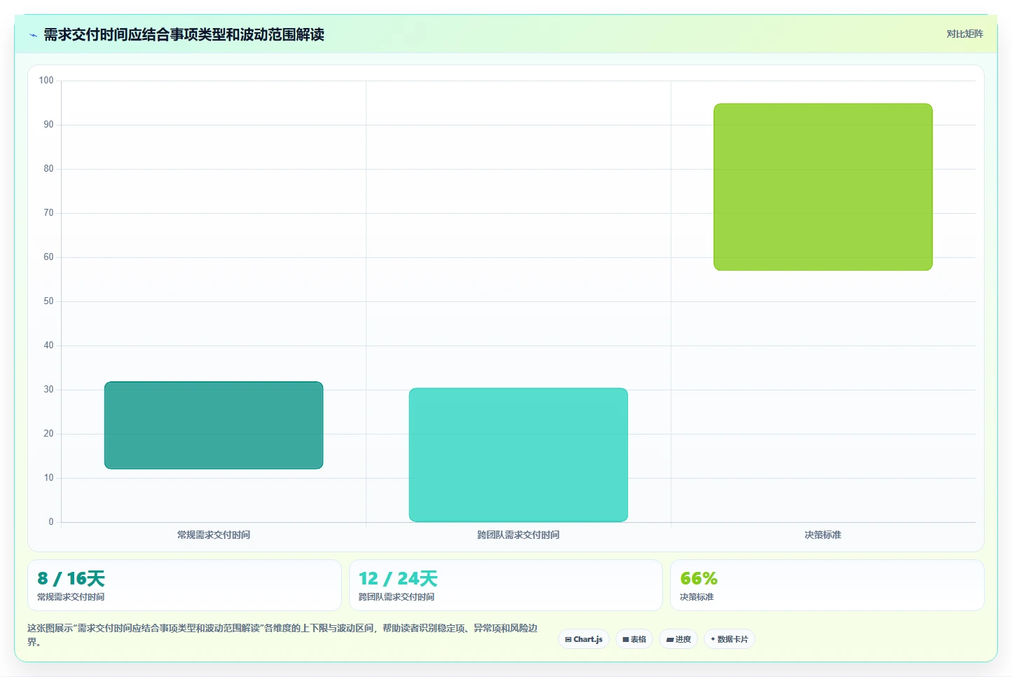 2026年项目管理革新：6大开发团队效率工具全面对比