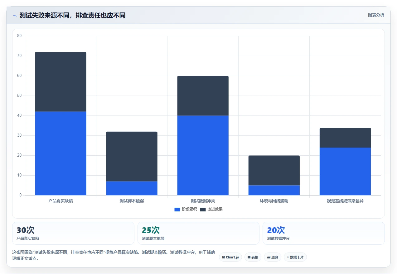 如何选择最适合你的web界面测试工具？2026年详细对比指南