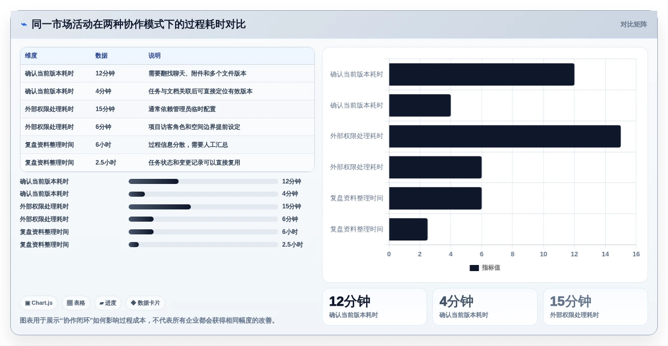 2026年效率之选:6款顶级多人协作工具深度对比