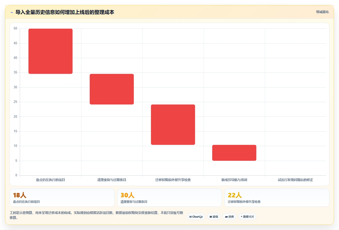 2026年效率之选:6款顶级在线协作工具全面对比