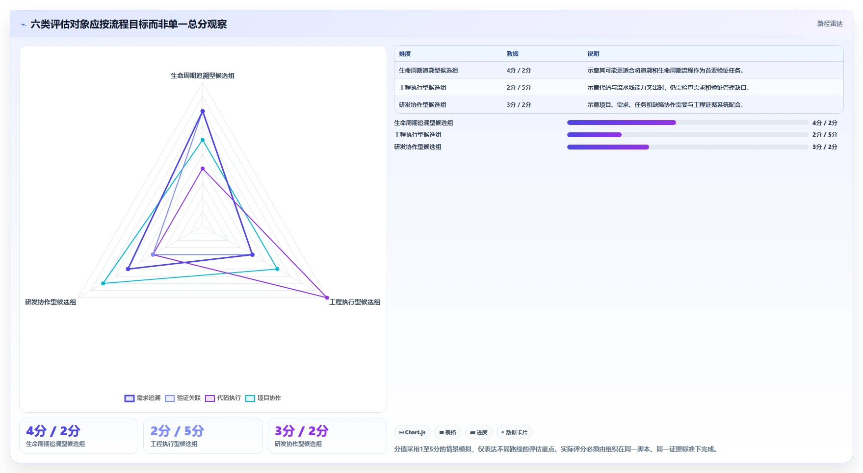2026年芯片研发效率革命:6大芯片研发过程管理系统工具对比