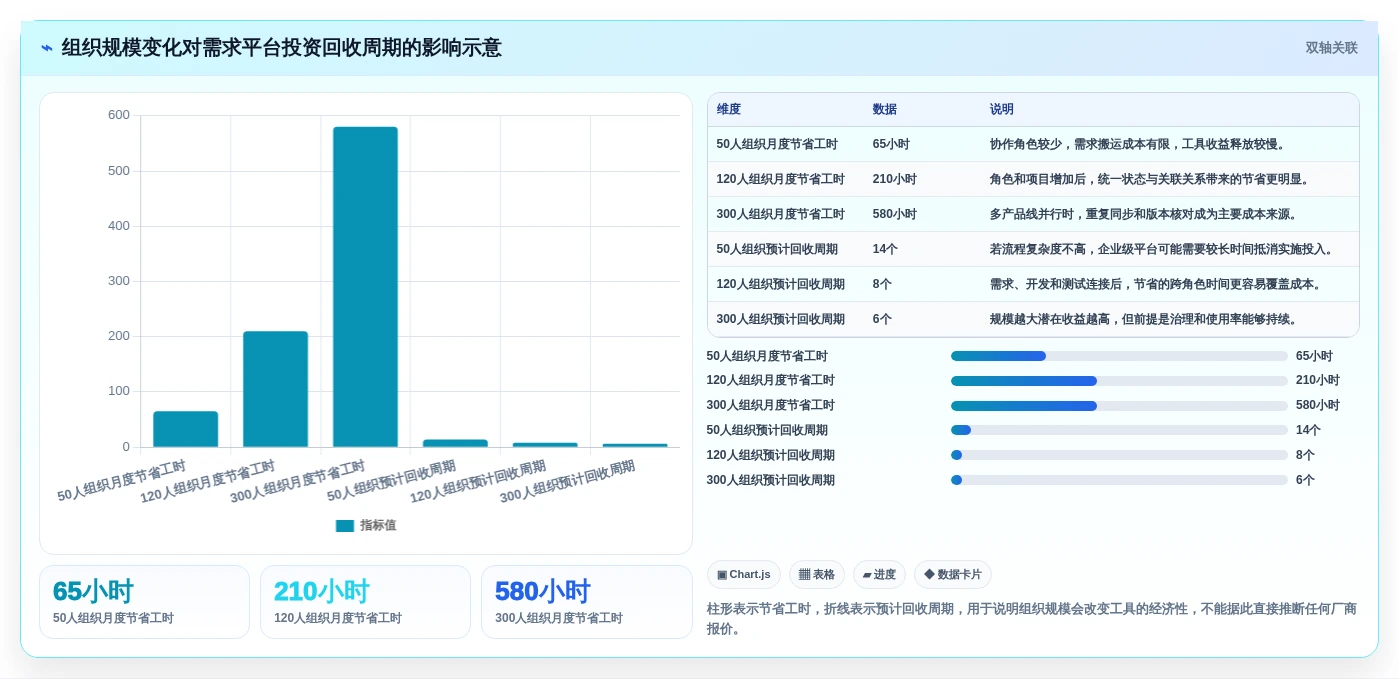 提升效率的秘诀:2026年最值得投资的5大需求分析的软件工具