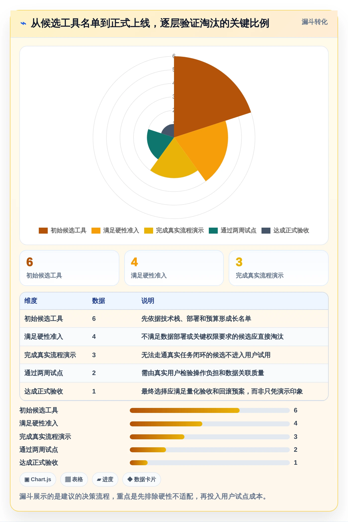 2026年效率之选：6款顶级c#工作任务管理系统工具深度对比