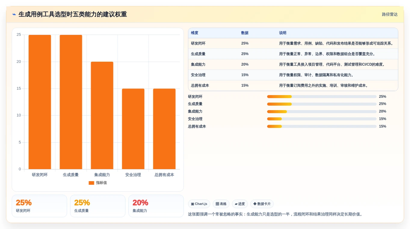 研发管理革新：2026年不可错过的8款生成用例工具