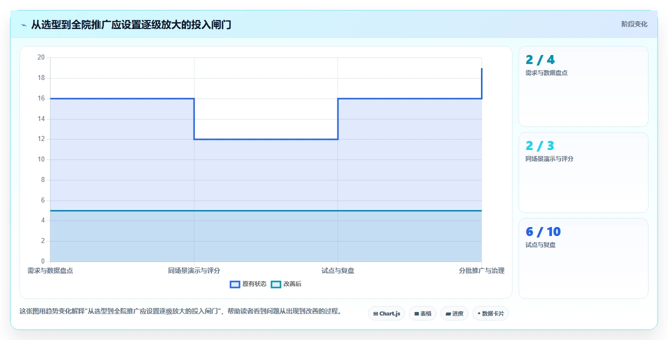 选对工具事半功倍：2026年设计院项目管理系统Top5推荐