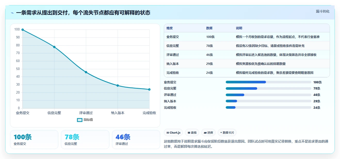 2026年需求管理系统推荐：从收集到交付的全流程实测与对比