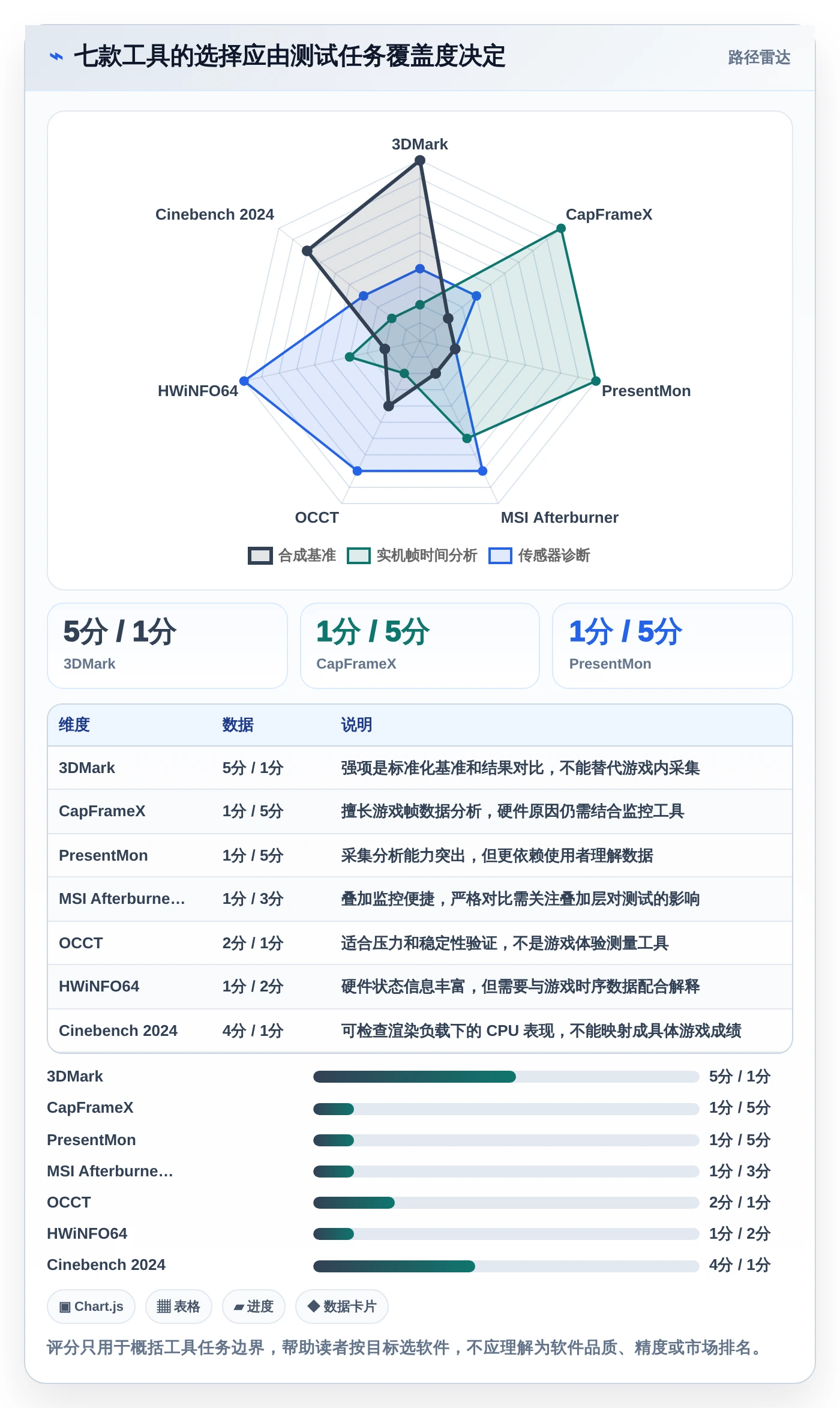 提升游戏体验必备!2026年7大电脑游戏性能测试软件推荐