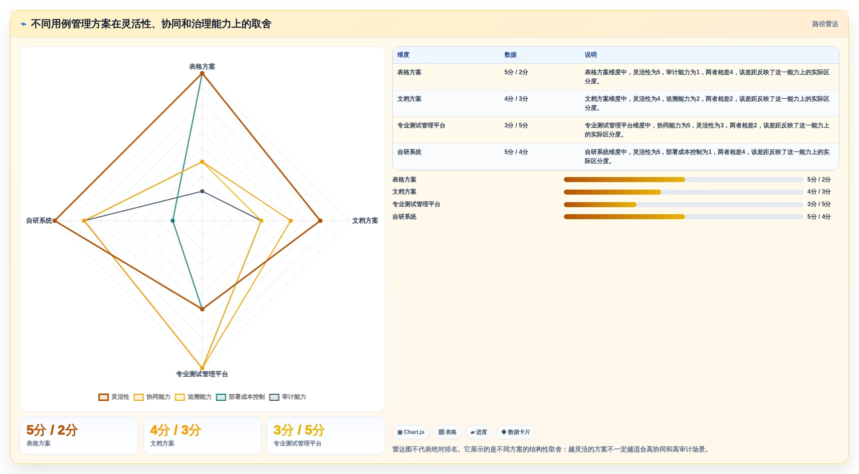 项目管理新趋势:如何选择最适合你的编写用例用什么工具?