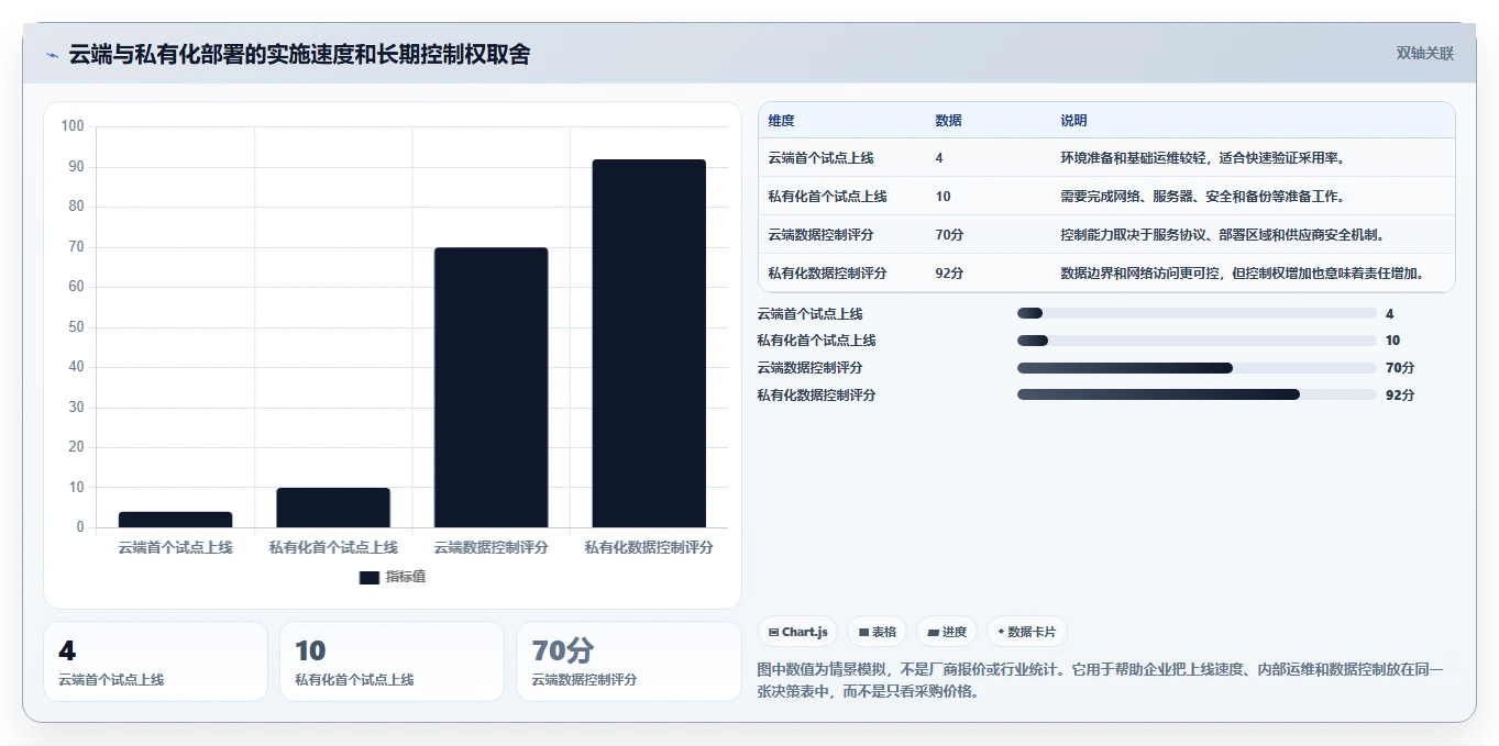 选对工具事半功倍:2026年软件产品研发看板选型指南,5大必备功能解析