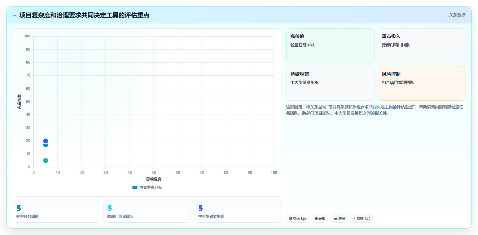 2026年十款主流项目管理软件选型指南：从企业级到轻量化的完整评估