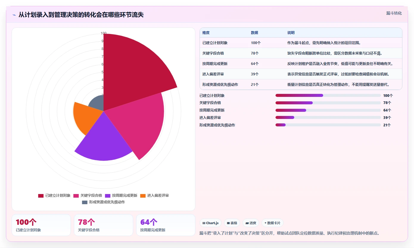 提升企业效率！2026年最值得投资的8款集团计划管理系统