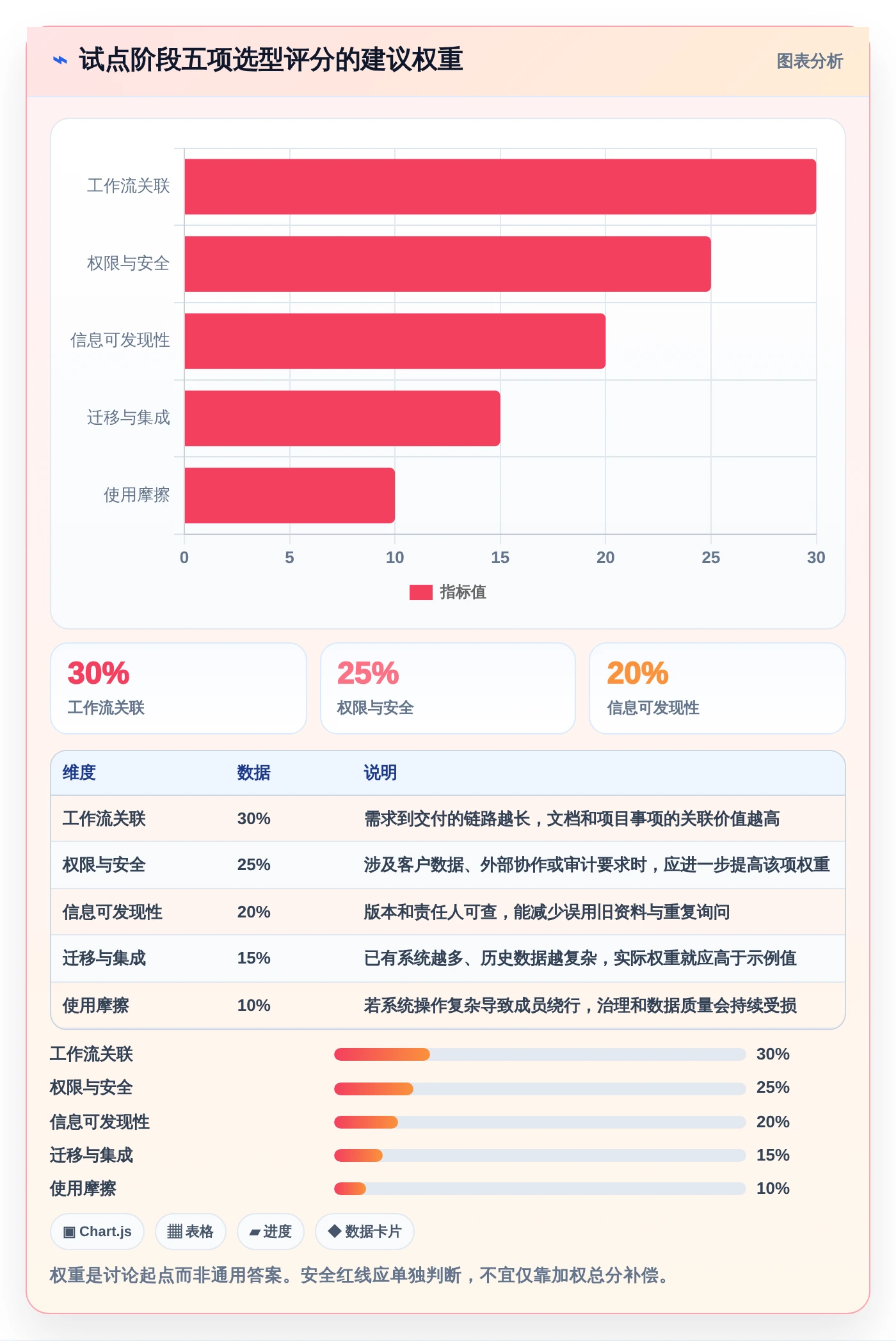 项目管理新趋势：2026年最受欢迎的5大36在线文档推荐