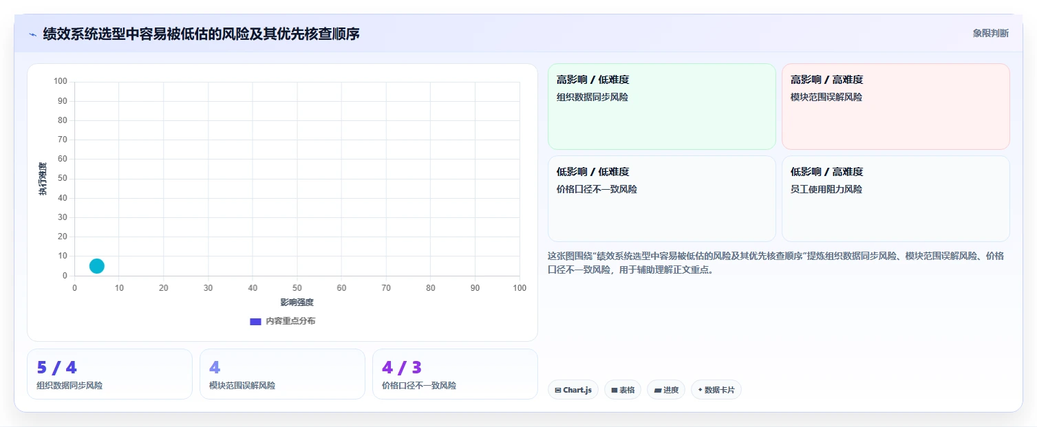 绩效系统工具盘点:2026 年最热门的 6 款工具