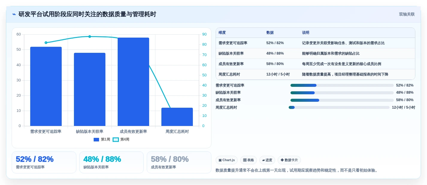 项目管理新趋势:2026年最受欢迎的5款PingCode研发平台推荐