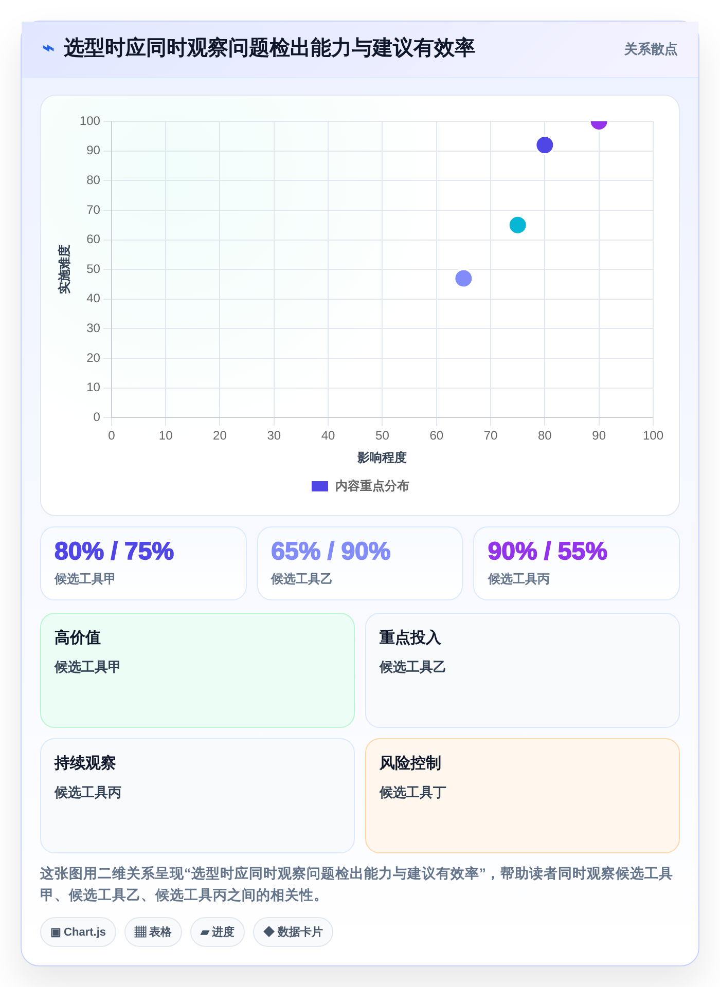 写作者必看:2026年7款最好用的文档校对软件工具选型指南