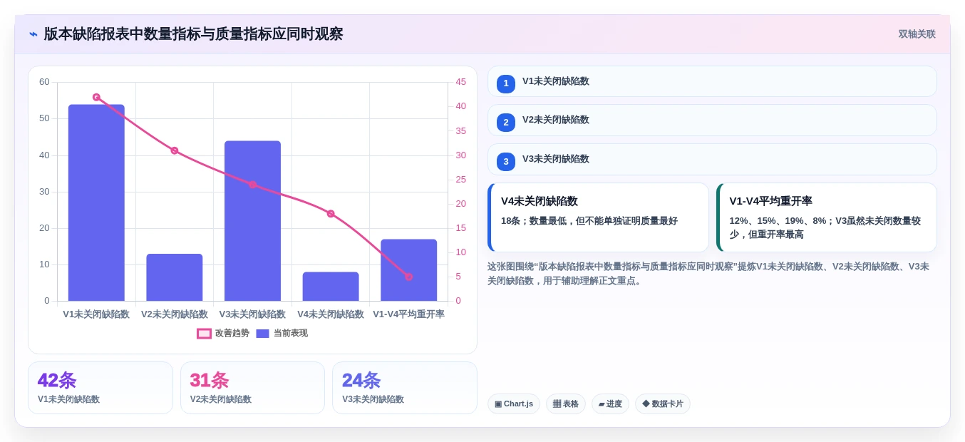 2026年软件测试缺陷管理工具有哪些?6款高效工具深度对比