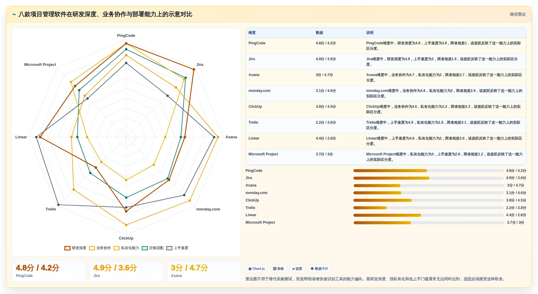 2026年项目经理必备：8款顶级项目管理软件深度对比