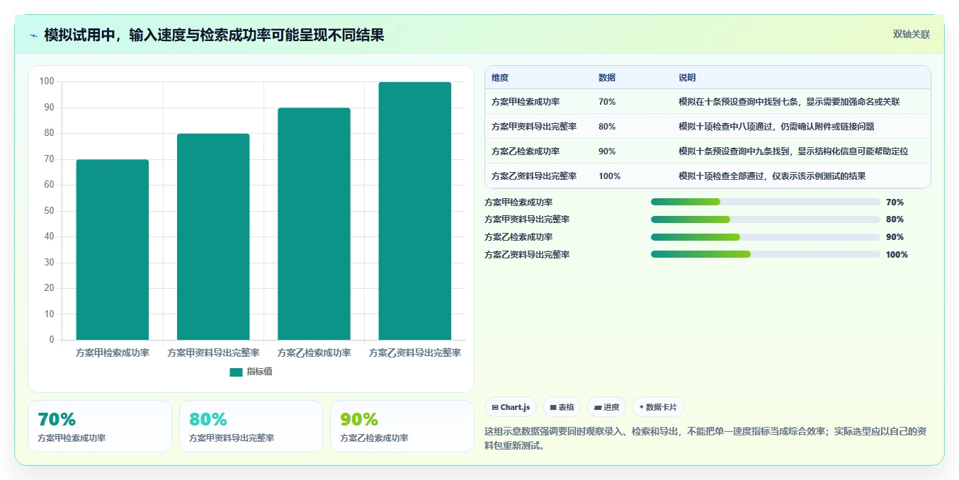 如何选择最适合你的知识架构软件?2026年Top 5工具对比指南