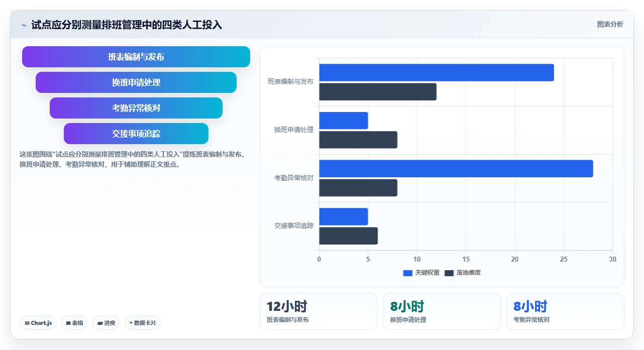 2026年效率神器:6款排班与任务管理系统工具全面对比