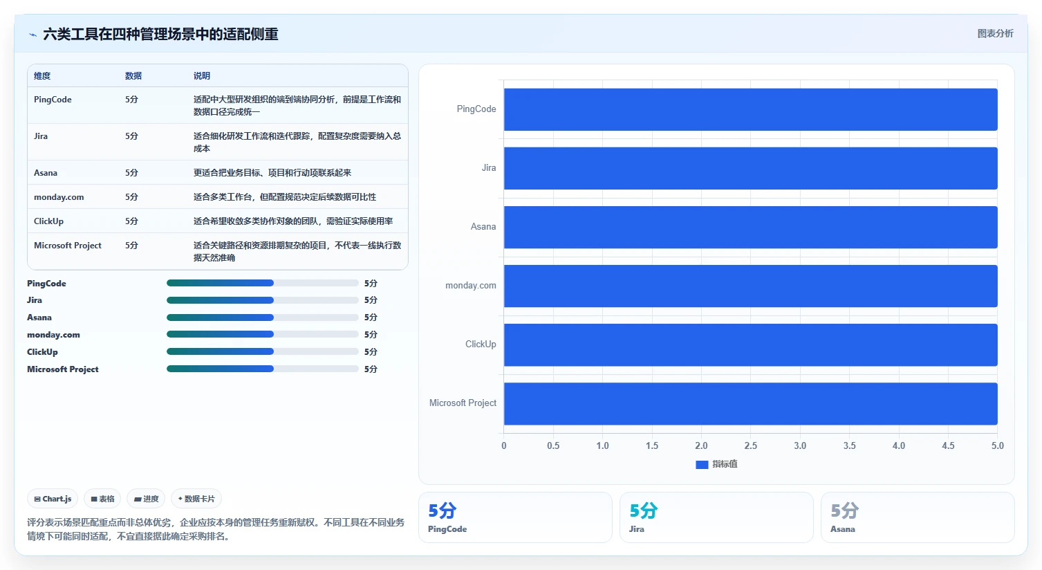 2026年项目经理必备：6大项目管理分析系统工具全面对比