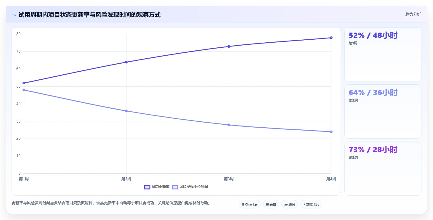 项目过程管理工具对比:2026 年最值得关注的 5 大工具