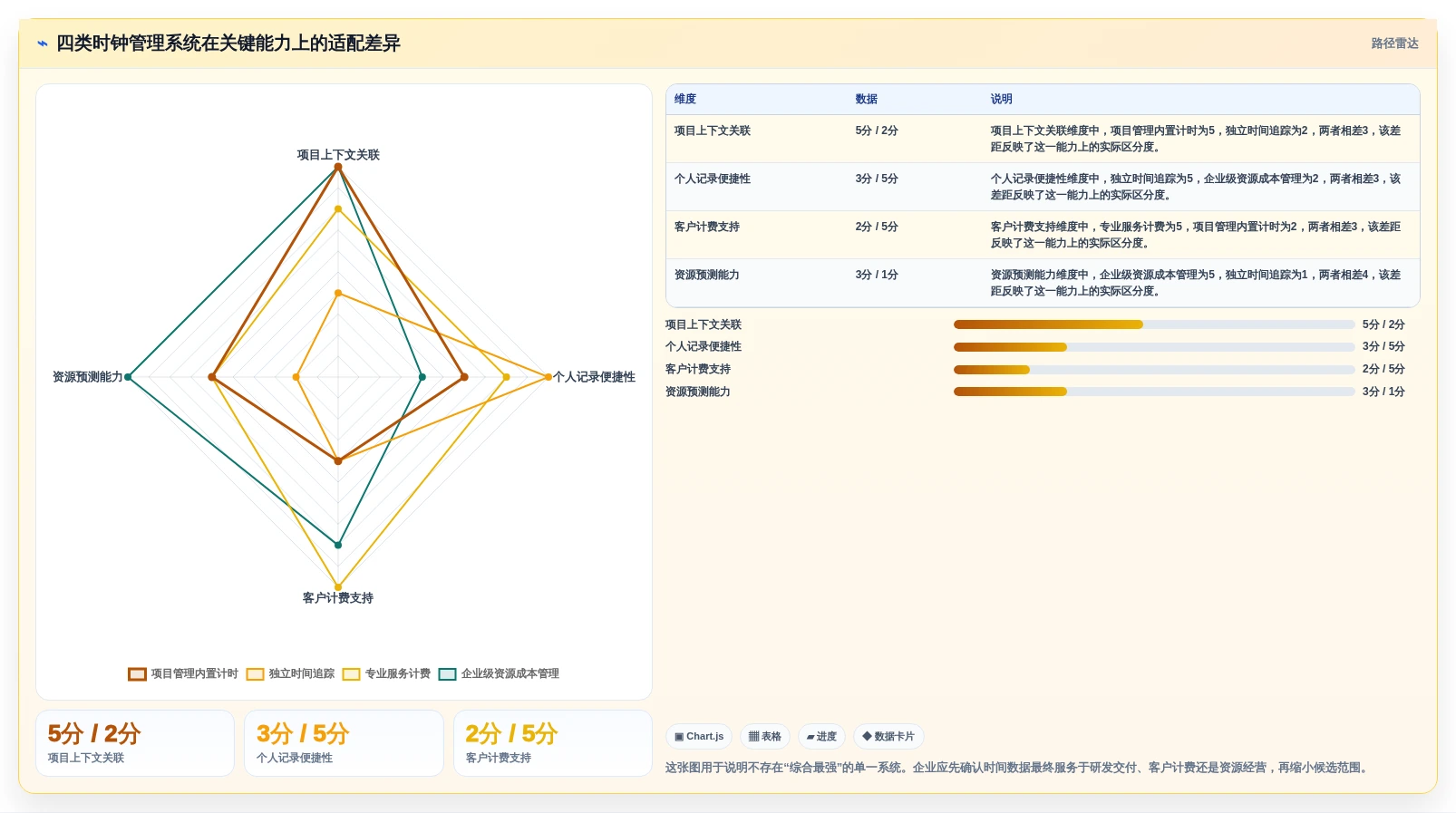 项目管理新趋势：2026年最值得关注的8款时钟管理系统