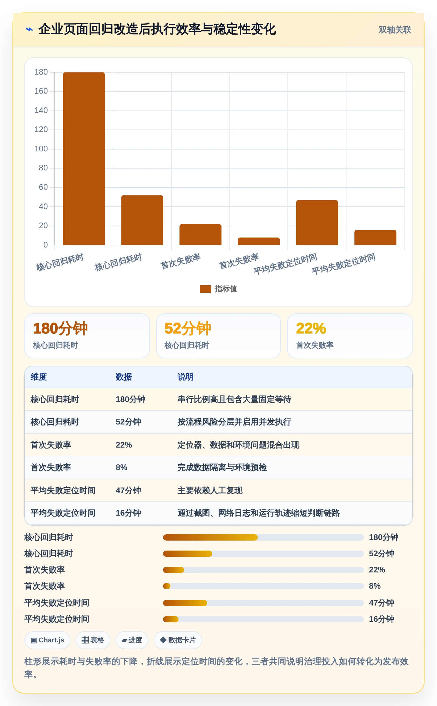 如何选择最适合你的页面功能测试工具?2026年8大工具对比指南