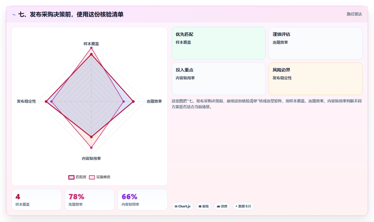 七、发布采购决策前，使用这份核验清单