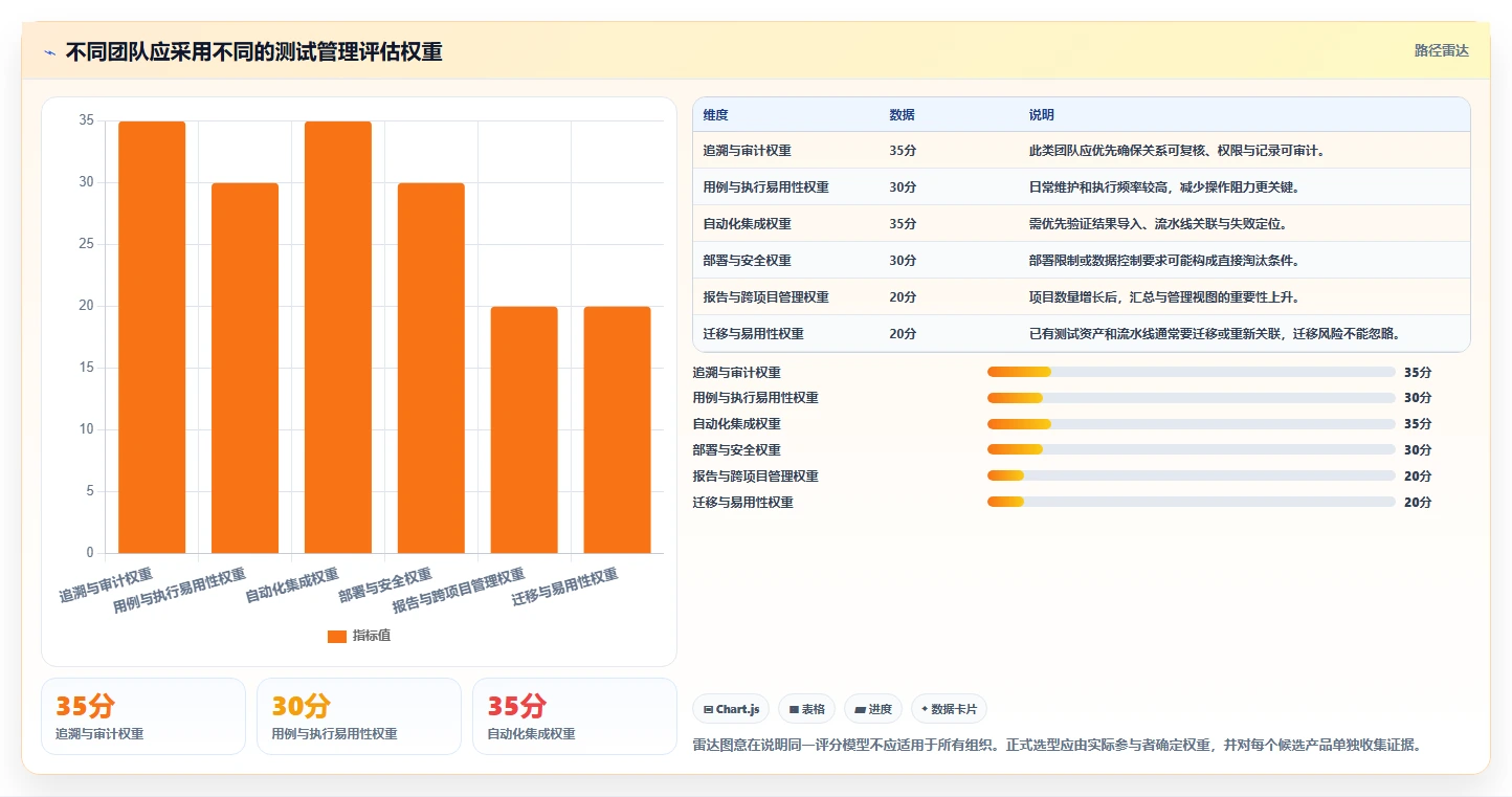 2026年效率之选:7款顶级在线测试用例管理工具深度对比