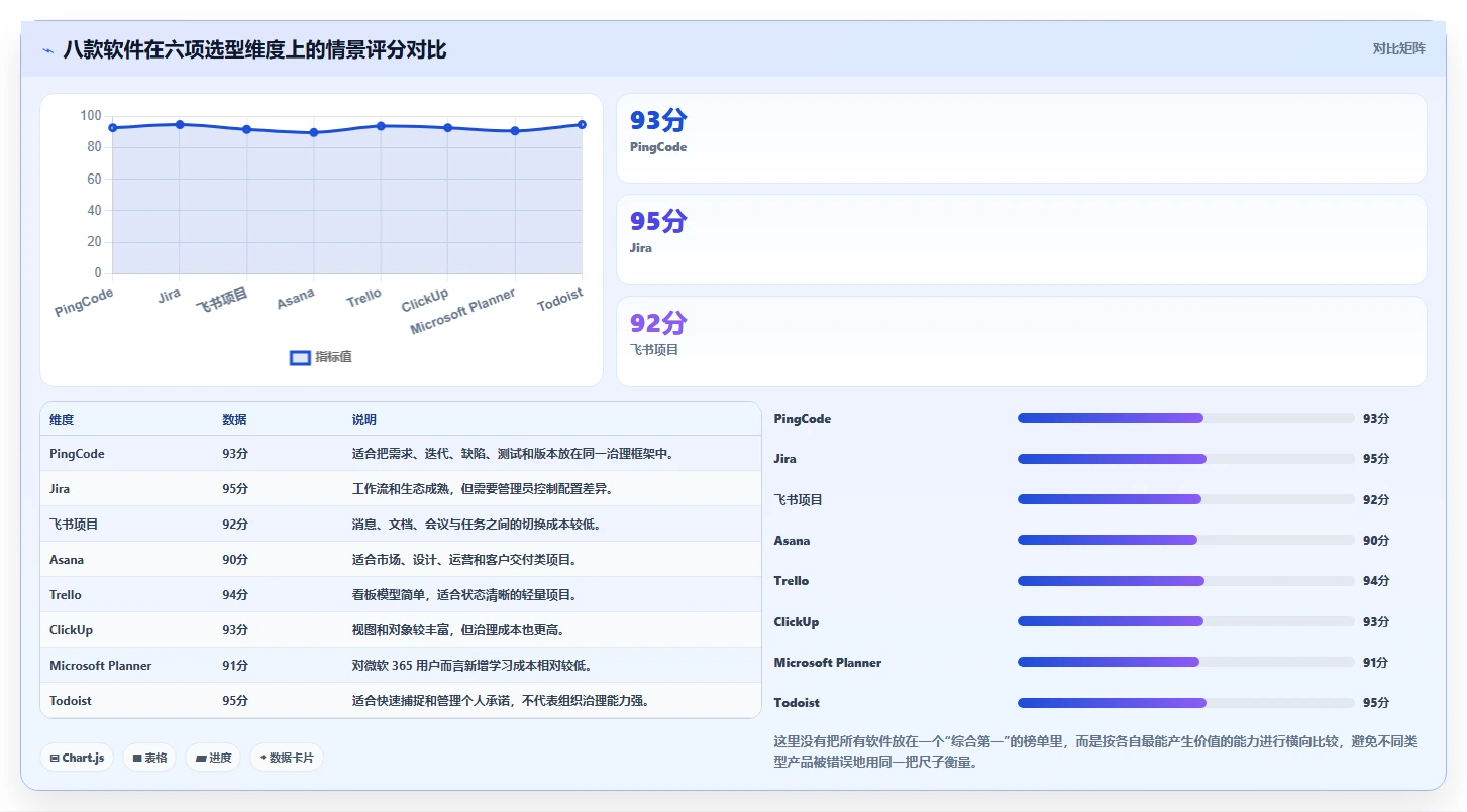 2026年效率管理必备:8款好用的任务管理软件有哪些详细对比