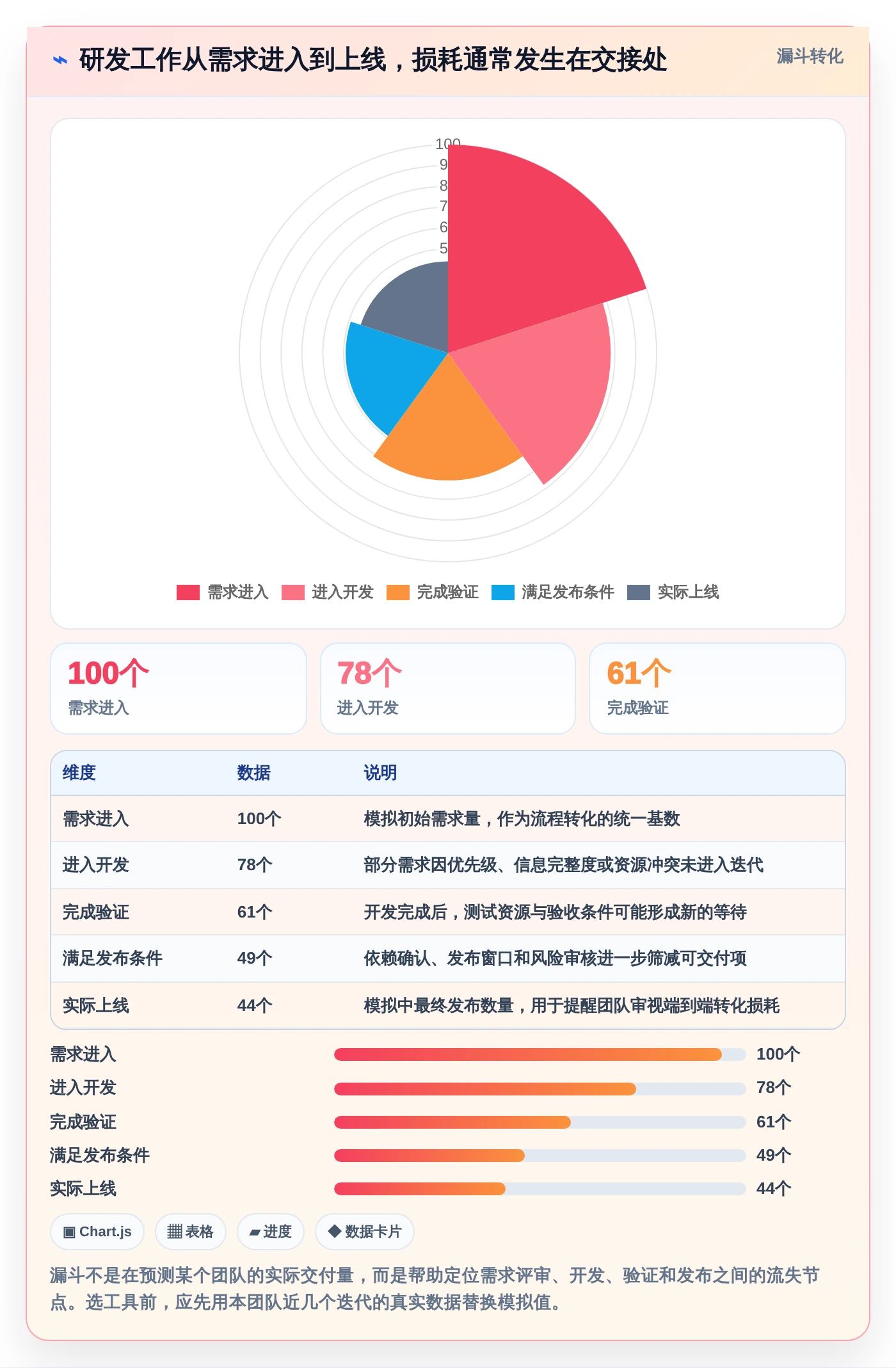 2026年软件流程工具大盘点：6款提升研发效率的必备利器
