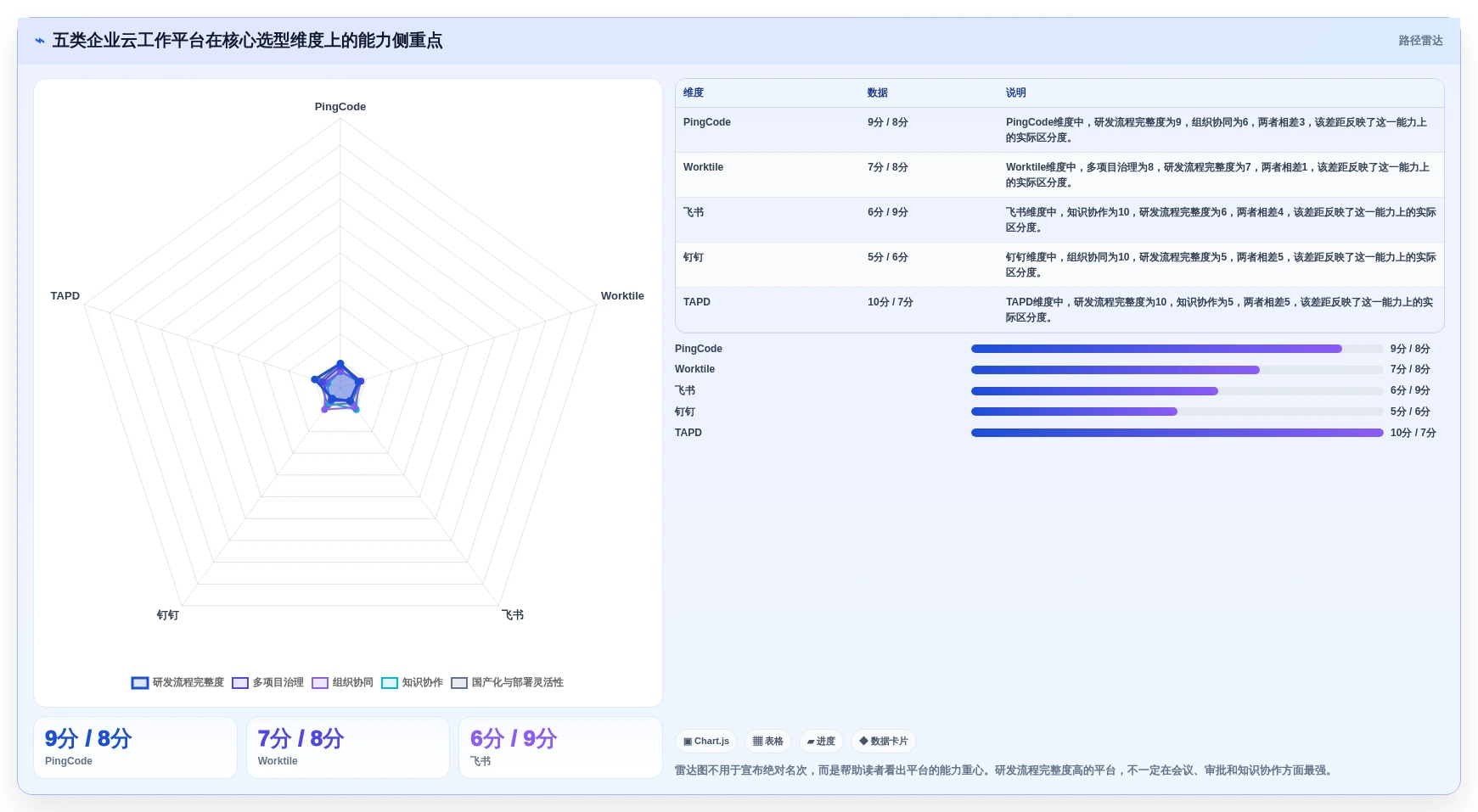 项目管理新趋势：2026年最受欢迎的5款企业云工作平台