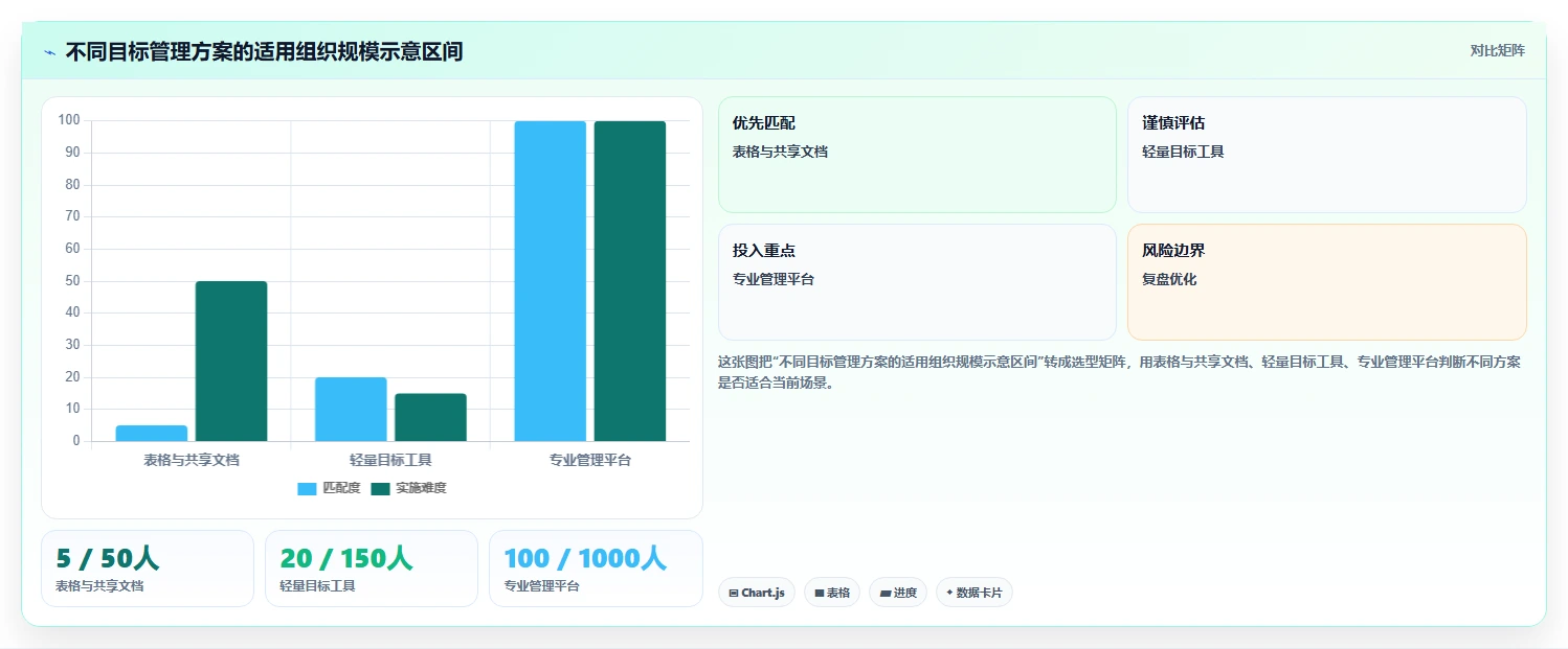 选对工具事半功倍:2026年OGSM目标管理工具选型指南