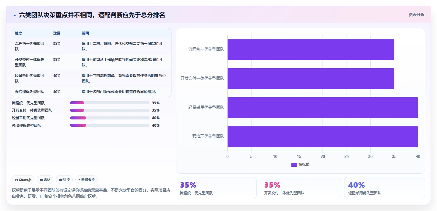 2026年研发项目管理工具选型：6款主流平台深度对比