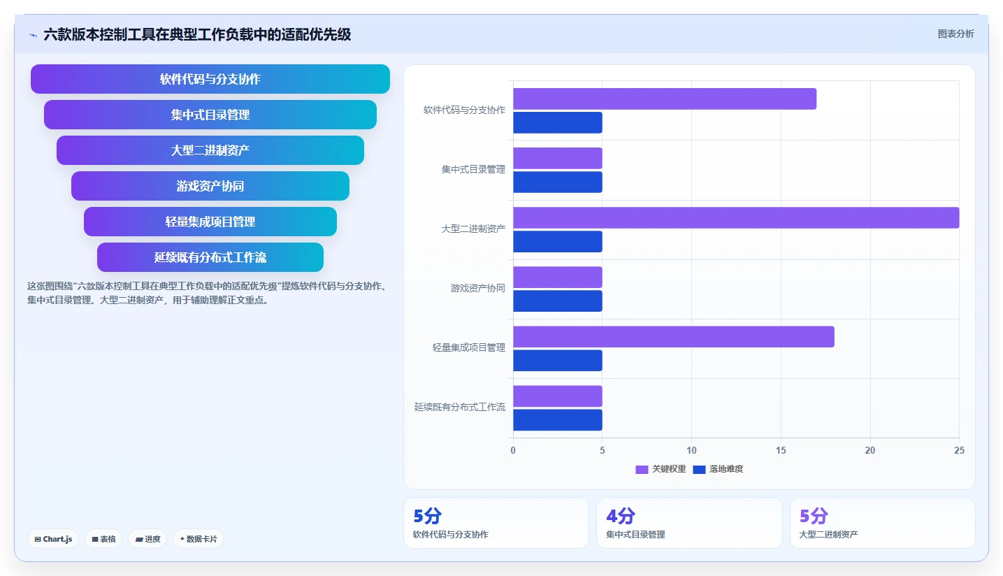2026年版本控制软件大盘点：6款顶级工具助力研发效率提升