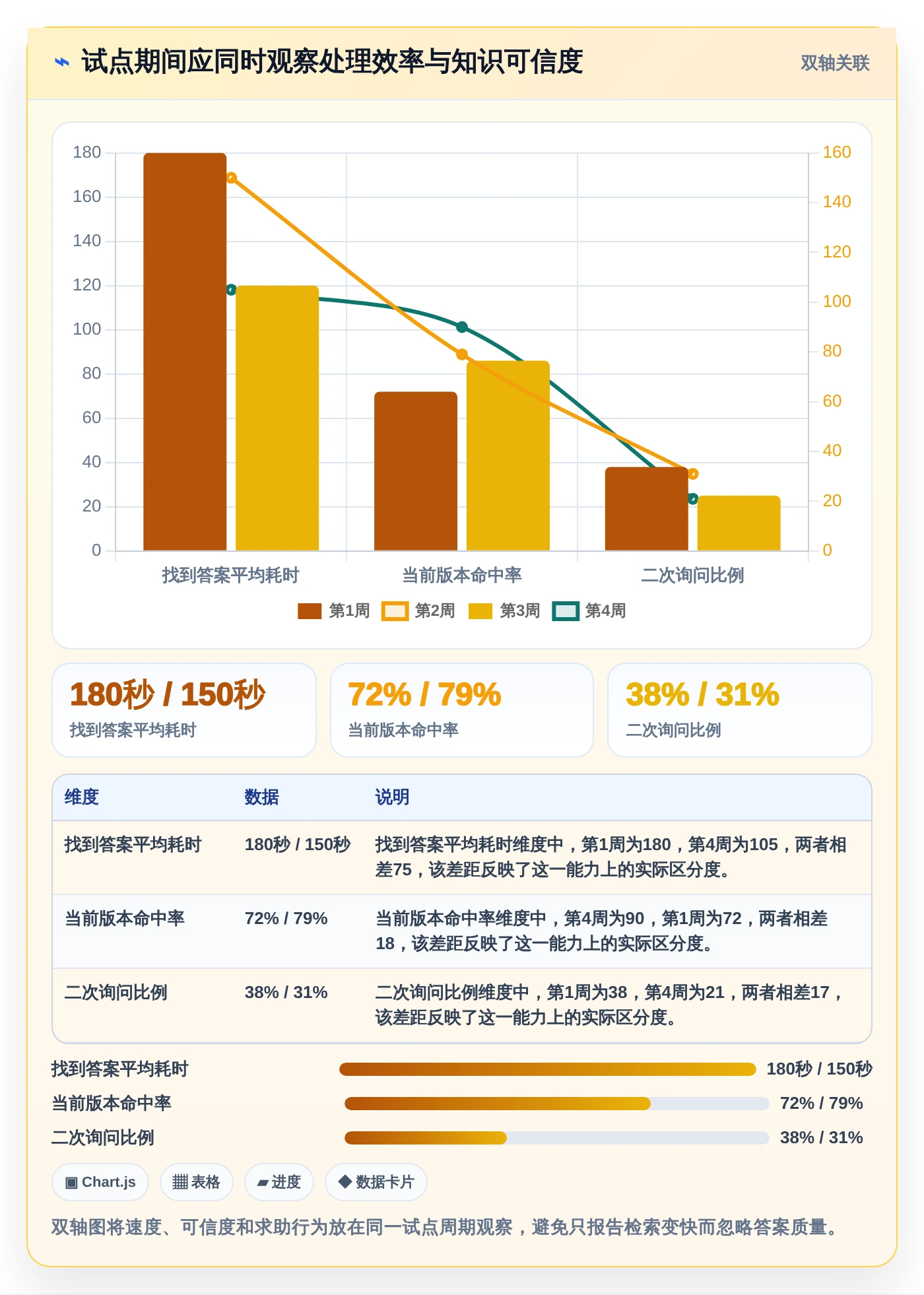 智能办公新趋势:7款领先的知识库与信息共享系统工具盘点(2026版)