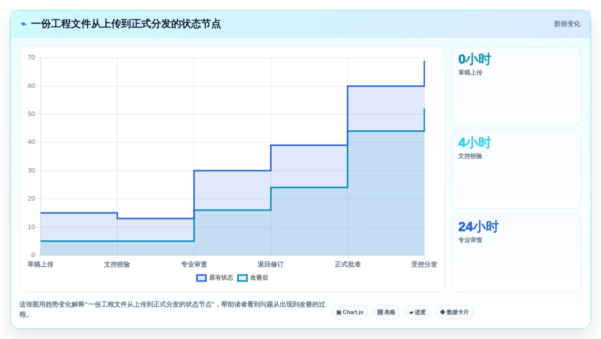 2026年项目管理新选择:6款类似aconex的国内文档管理软件深度对比