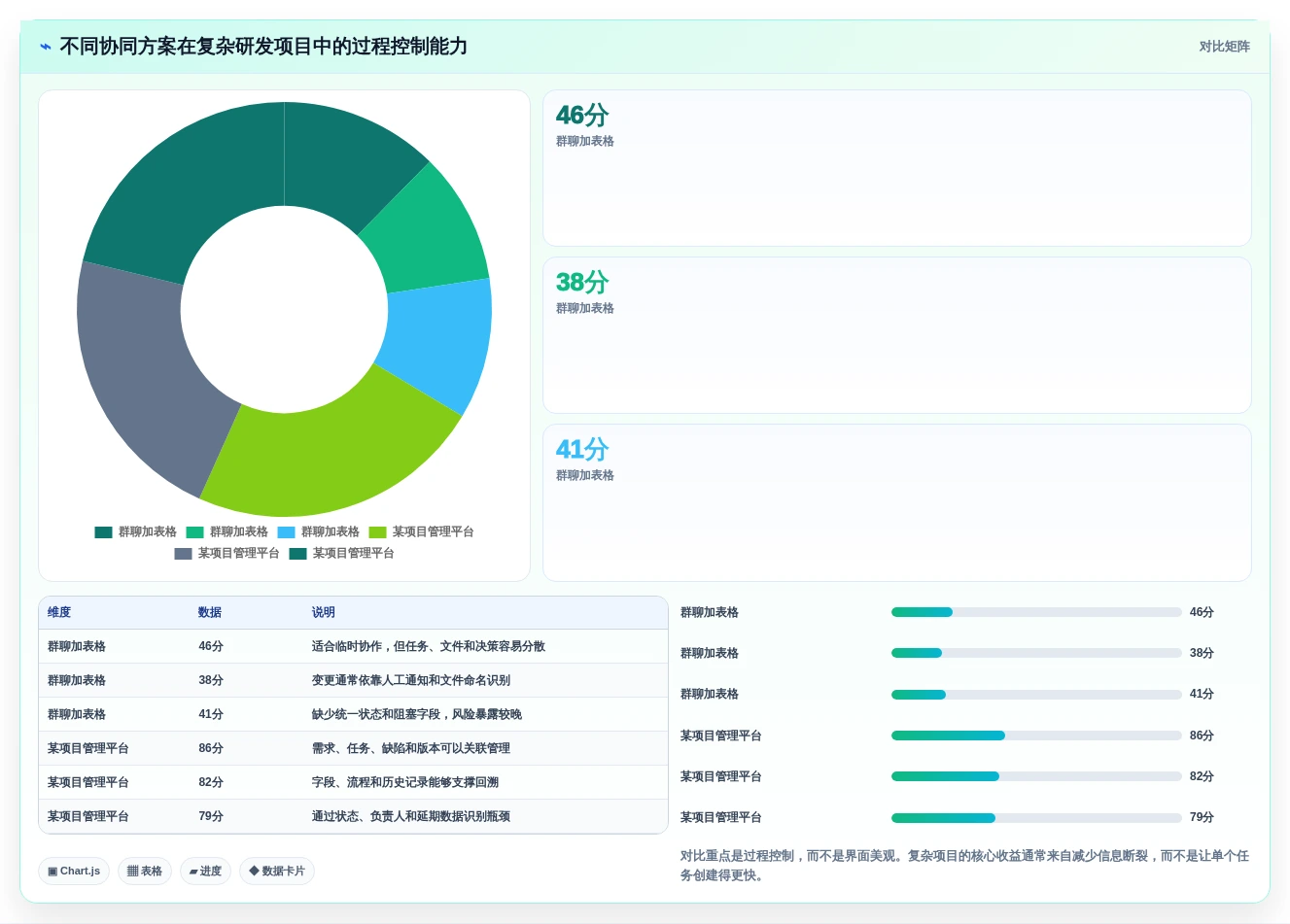 远程办公新时代:6大在线协同常用工具有哪些深度测评