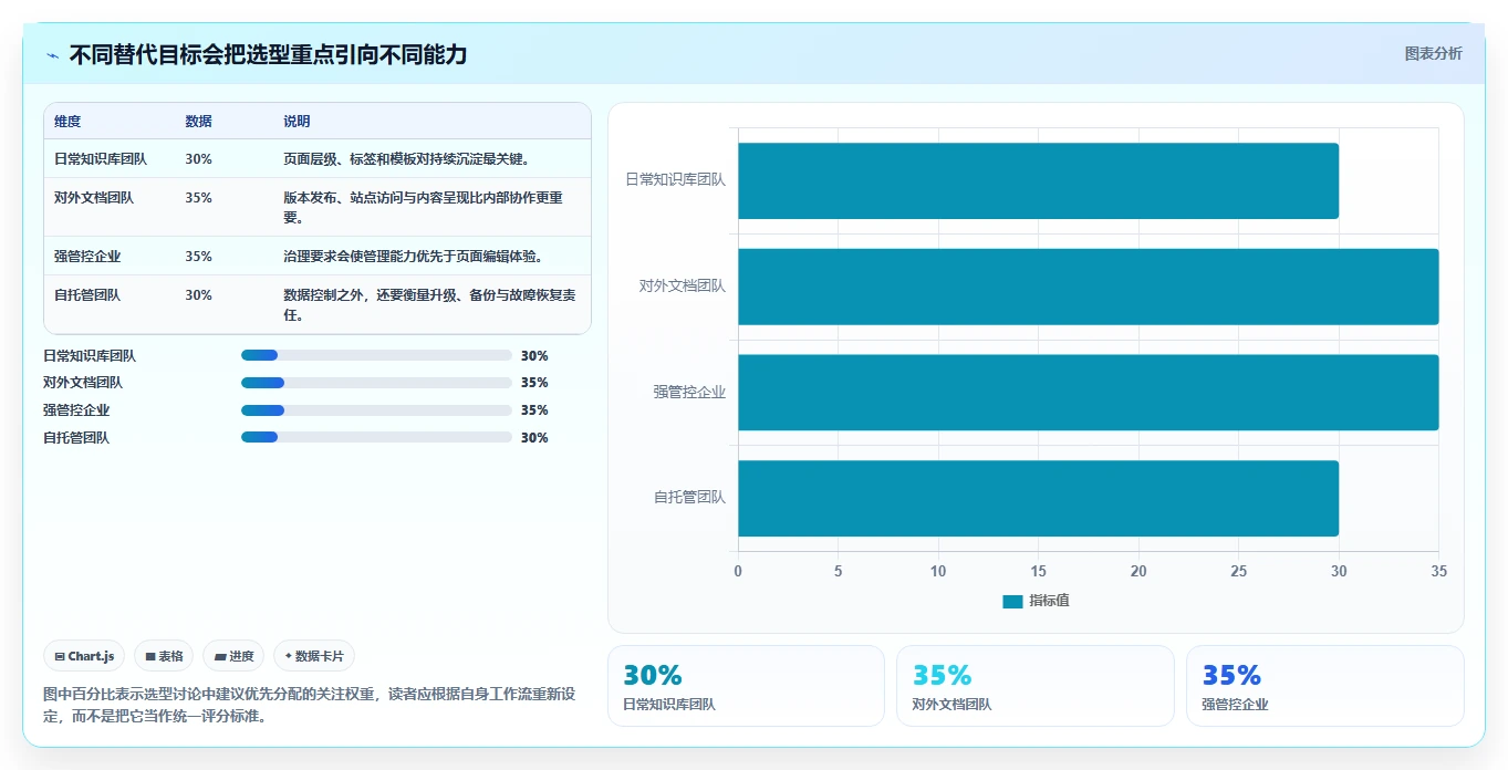 2026年最值得关注的Confluence替代软件推荐与深度测评