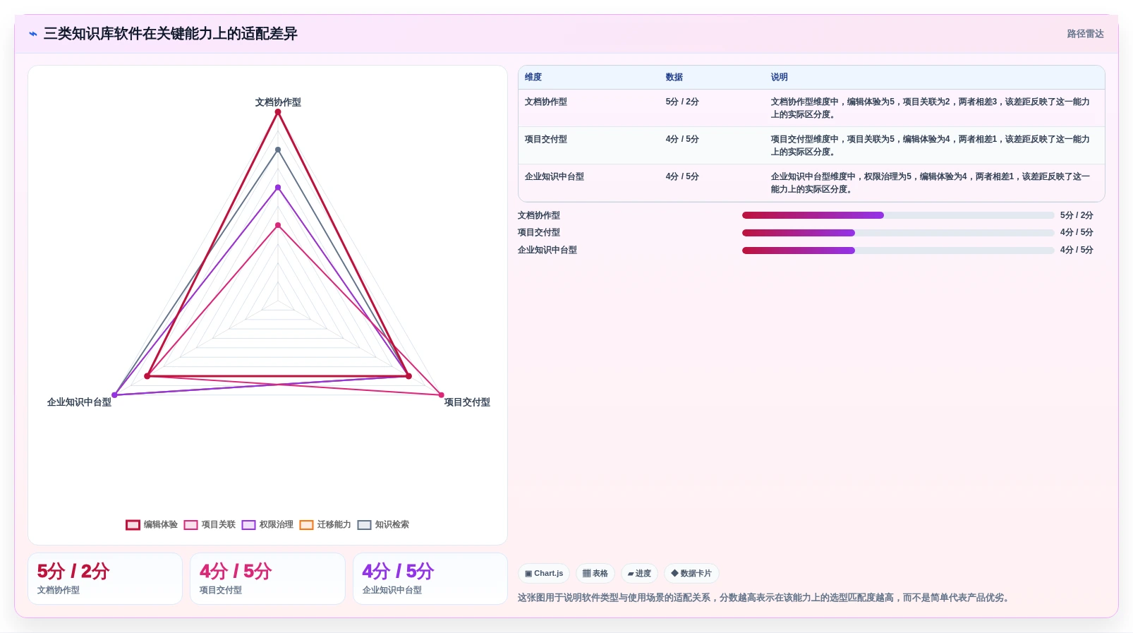 打造完美知识体系：2026年做知识库的软件选型指南与3款热门推荐