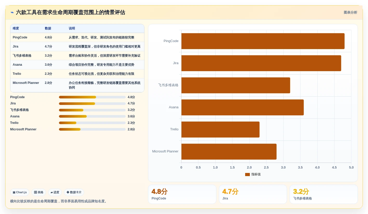 2026年效率革命:6大需求条目化管理追踪工具全面对比