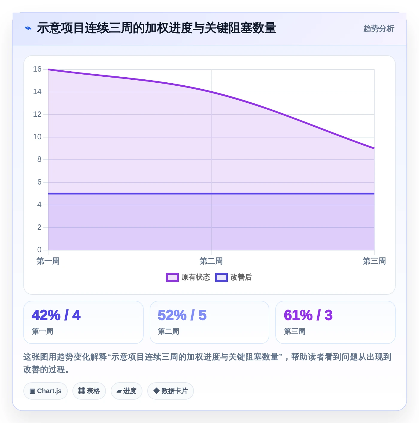 项目管理必备:2026年最值得尝试的6大电子表格设置进度条方案